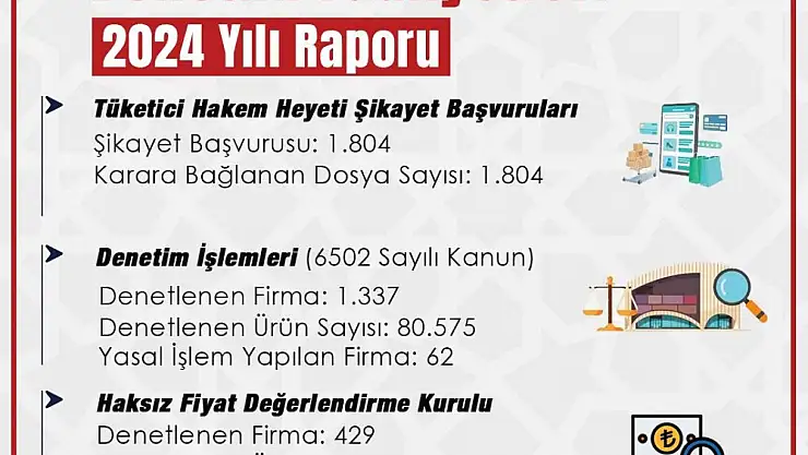 Siirt'te 2024 Yılı Tüketici Hakları ve Denetim Raporu Açıklandı