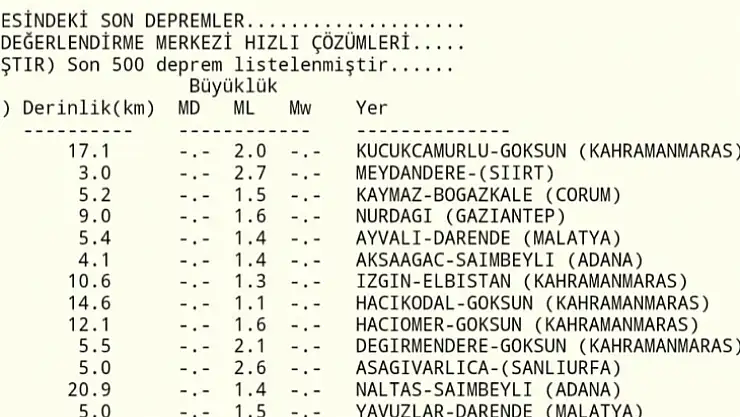 Siirt'te Deprem!