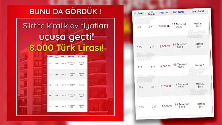 Siirt'te Kiralık Daire Fiyatları Fahiş Seviyeye Ulaştı, Vatandaşlar Tepkili!