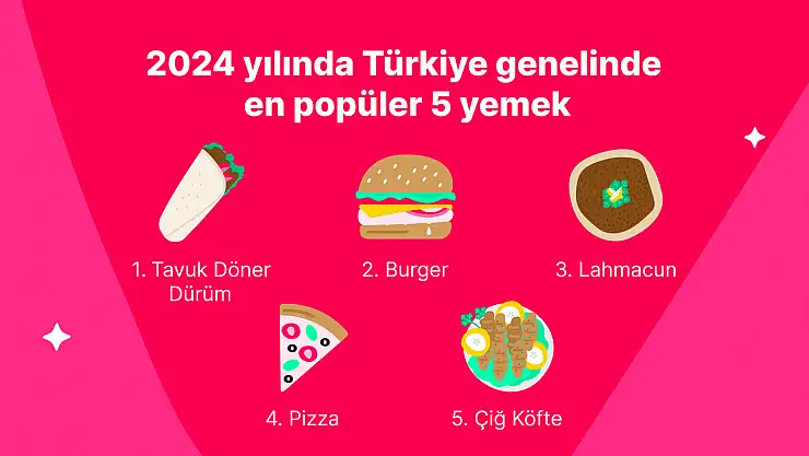 Yemeksepeti, 2024'ün Lezzet Haritasını Çıkardı