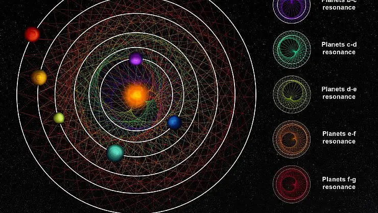 Yeni Bir 'Mükemmel Güneş Sistemi' Keşfedildi