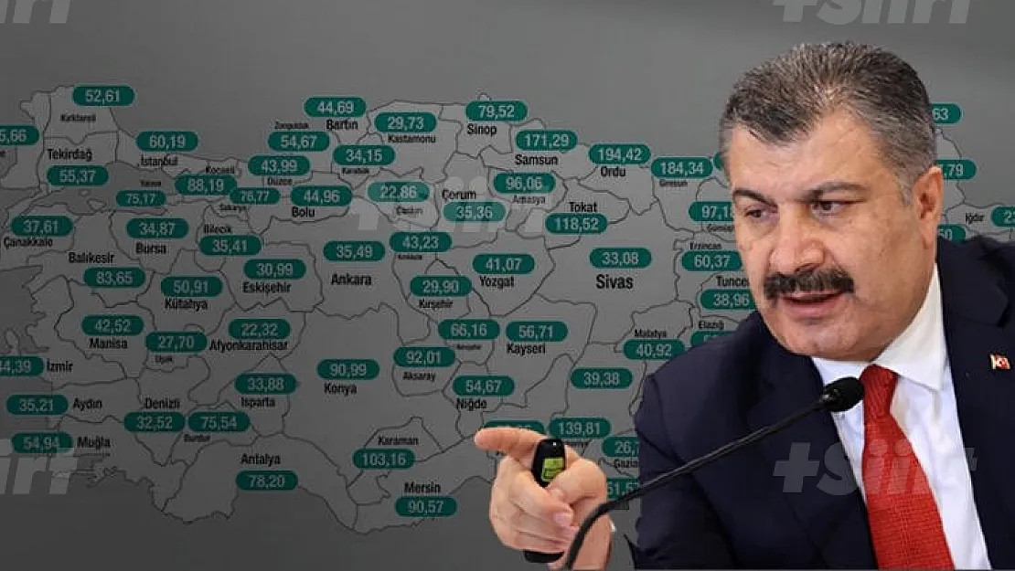 Siirt'in Haftalık Vaka Sayısı Açıklandı