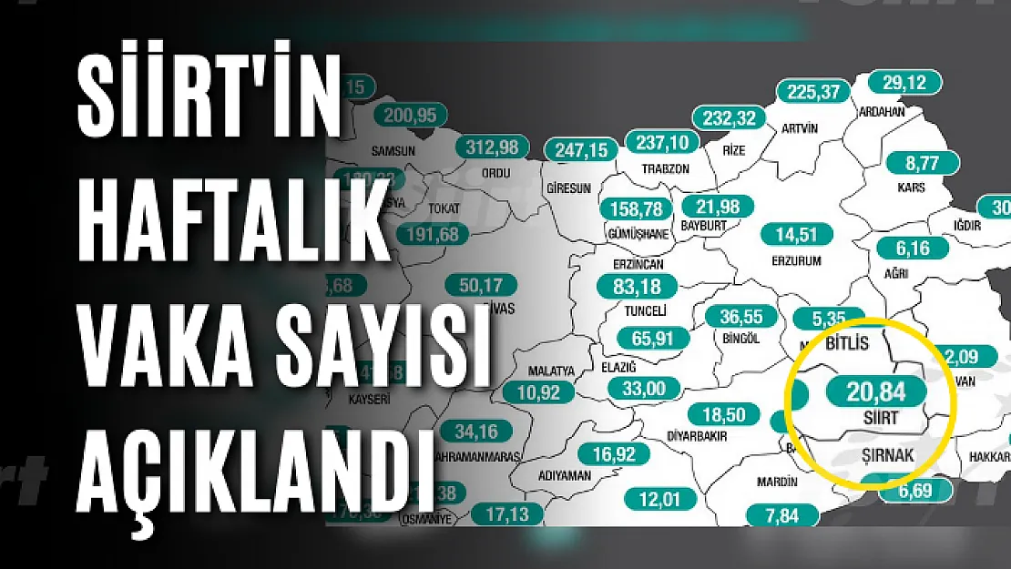 Siirt'in haftalık vaka sayısı açıklandı