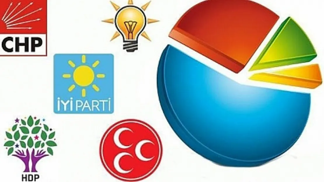 Son Seçim Anketi Yayınlandı! Bakın Hangi Parti Ne Kadar Oy Alıyor?