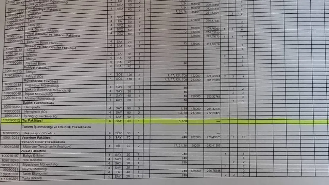 Siirt üniversitesi tıp fakültesi ösym tercih kılavuzunda yerini aldı