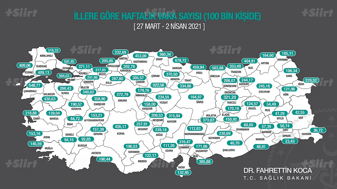 İllere Göre Vaka Sayısı Açıklandı! Siirt'te Vaka Sayısında Patlama!