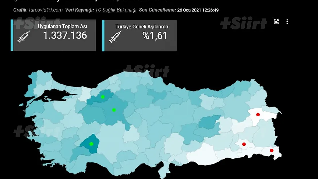 Siirt Aşılamada Türkiye'de 79. Sırada