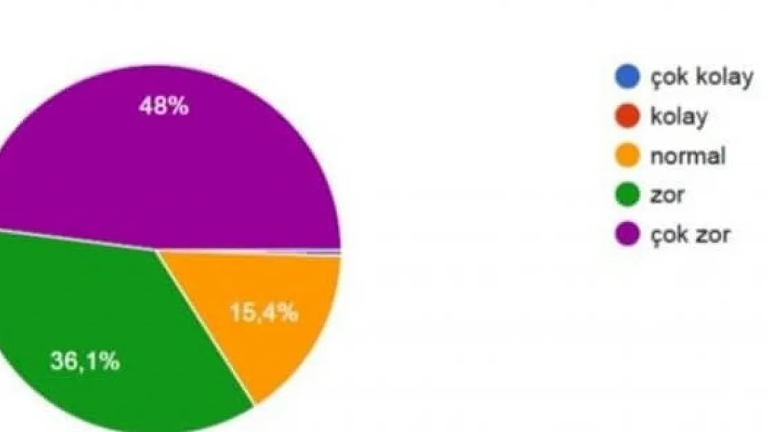 Siirt Üniversitesi Öğrencileri Online Eğitimden Memnun Değil
