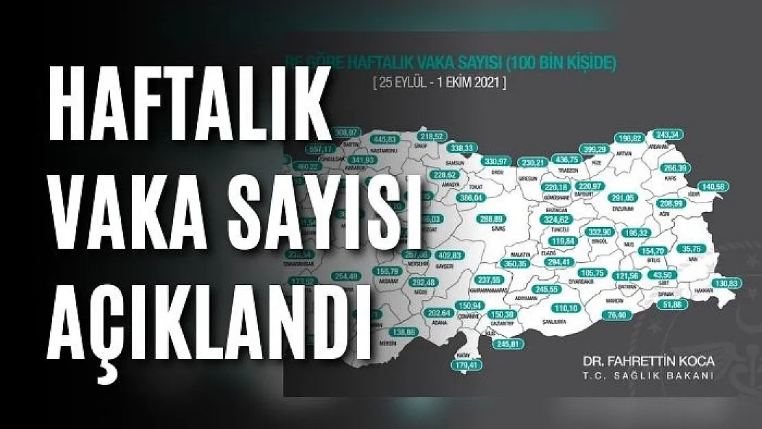 Haftalık Vaka Sayısı Açıklandı