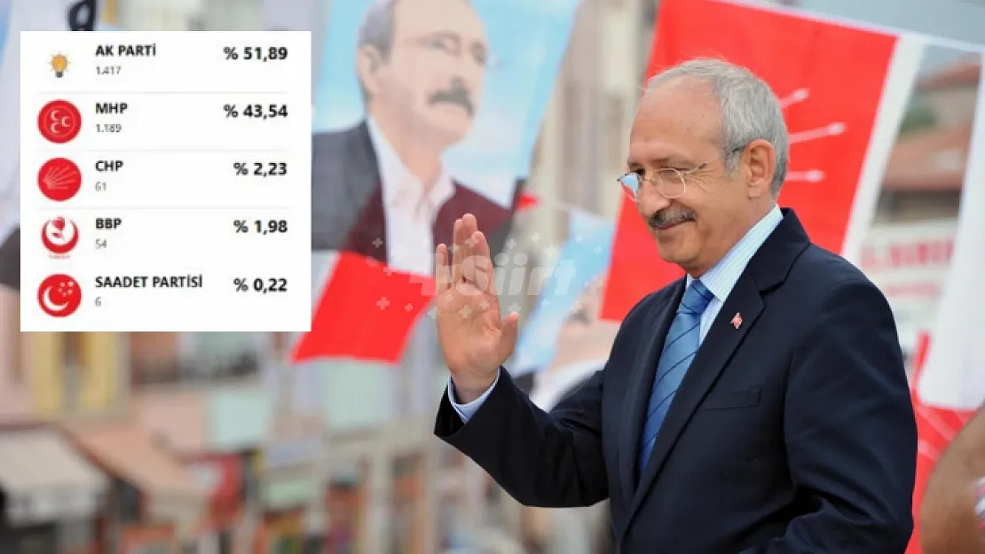 Kılıçdaroğlu yerel seçim için startı veriyor! İlk çıkarmasını sadece 61 oy aldığı ilçeye yapacak