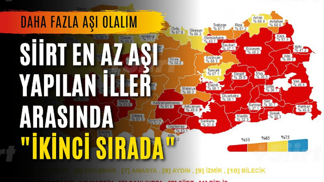 Siirt En Az Aşı Yapılan İller Arasında 'İkinci Sırada'