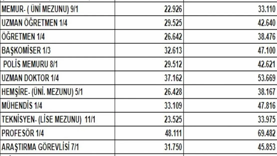 MEMUR MAAŞ ZAMMI HESAPLAMA TABLOSU 2024 || Son dakika memur maaşları ne kadar olacak, en düşük memur maaşı kaç liraya yükselecek?