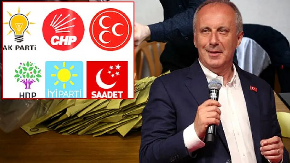 Muharrem İnce parti kurarsa kimden ne kadar oy alır? İşte dengeleri alt üst edecek anket
