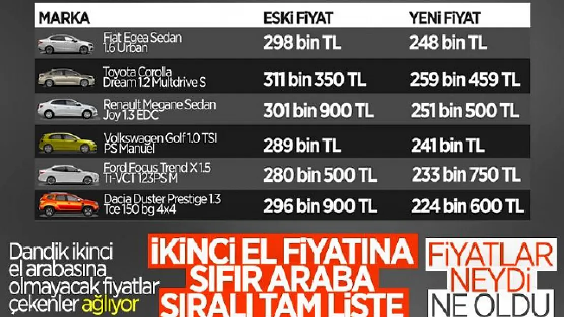 ÖTV indirimi sonrası fiyatları düşen otomobiller