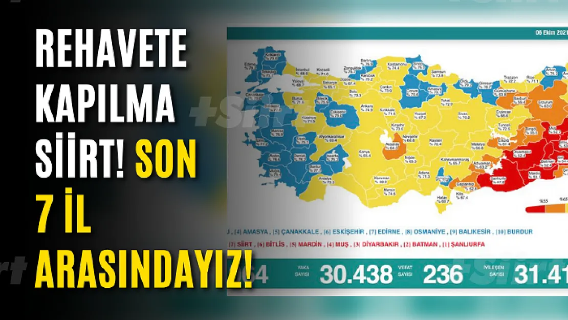 Rehavete Kapılma Siirt! Son 7 İl Arasındayız!