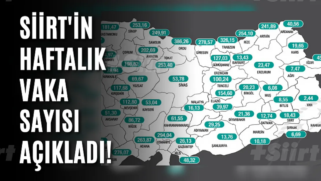 Siirt'in Haftalık Vaka Sayısı Açıkladı!