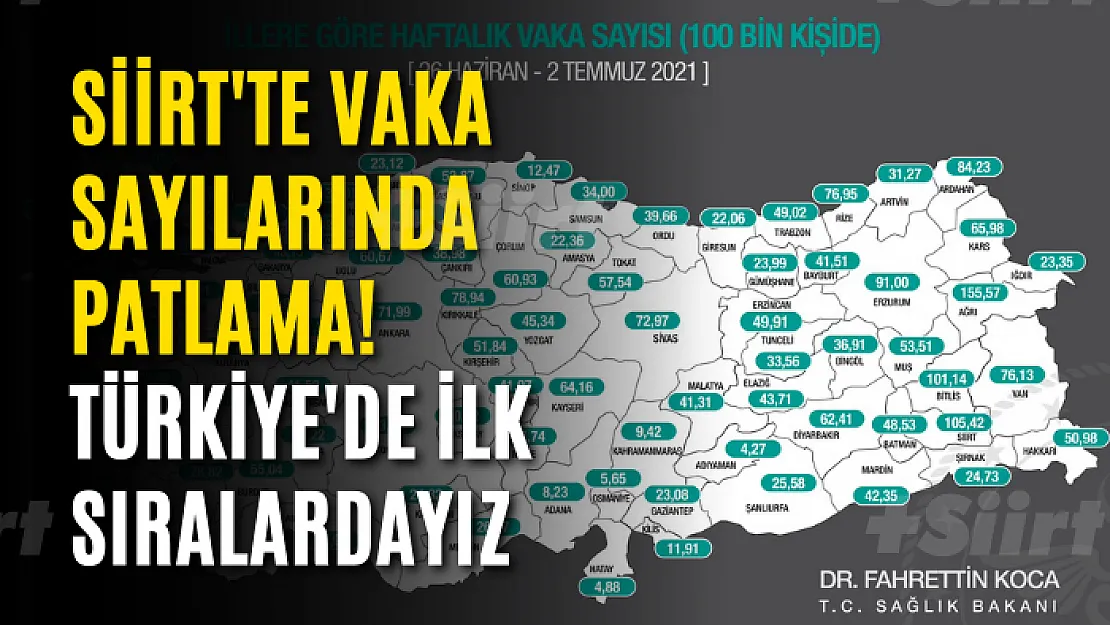 Siirt'te Vaka Sayılarında Patlama!  Türkiye'de İlk Sıralardayız