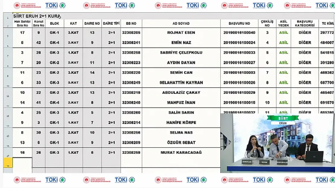 TOKİ Siirt Eruh kura çekilişi sonuçları açıklandı! İşte kazananlar