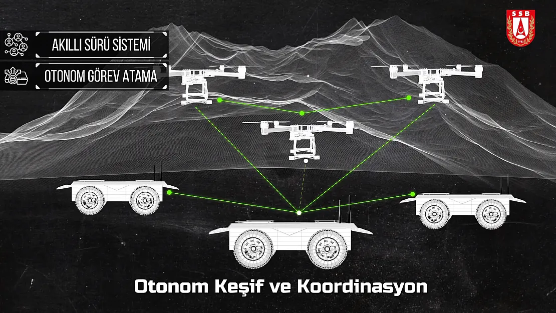 Yetenekli 'Robot Sürüleri' Geliyor