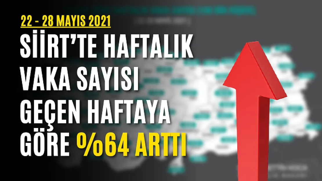 Siirt'te Haftalık Vaka Sayısı Geçen Haftaya Göre %64 Arttı 22-28 Mayıs 2021