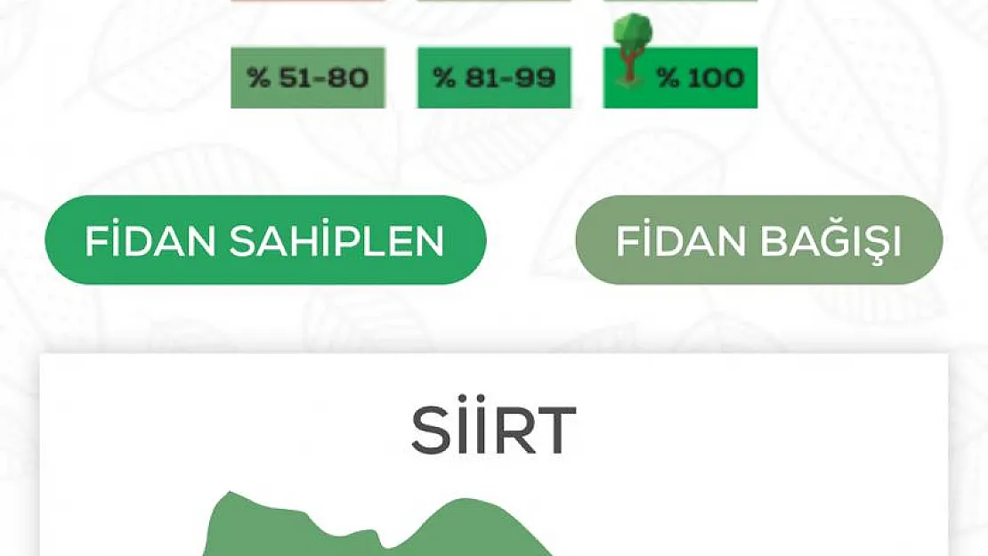 Geleceğe Nefes Kampanyasına Siirt'ten  Destek