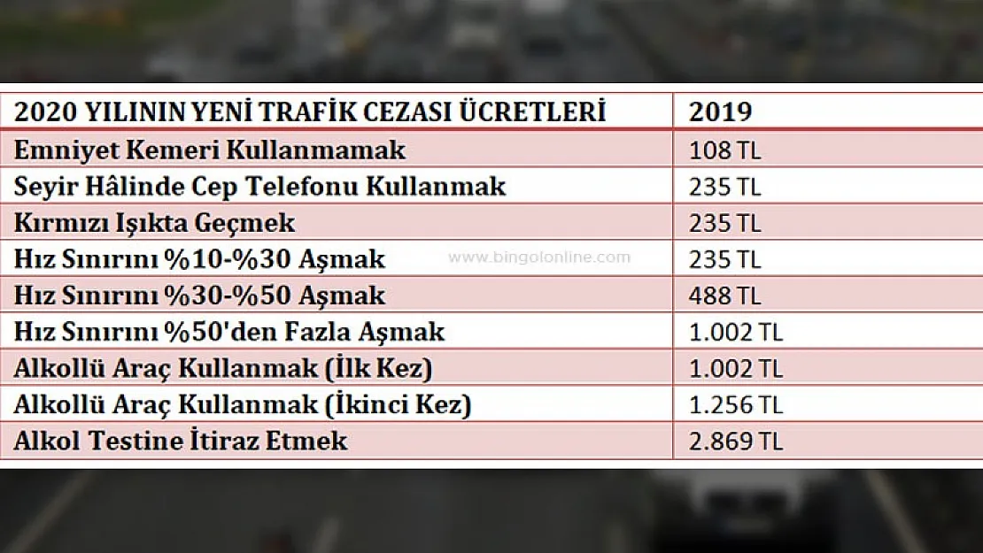 Yeni Trafik Cezaları Belli Oldu