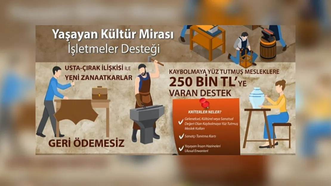 Yaşayan Kültür Mirası İşletmeler Destek Programı Başladı! 250 Bin Liraya Kadar Geri Ödemesiz Destek