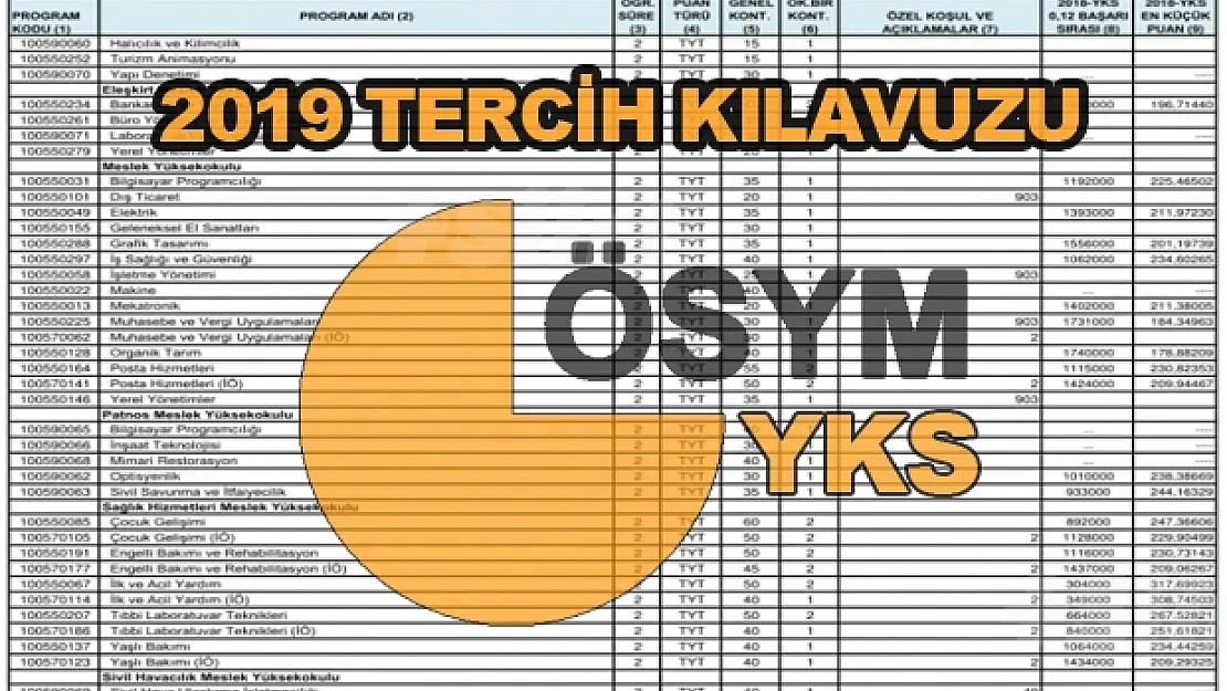 2019 YKS tercih kılavuzu yayında
