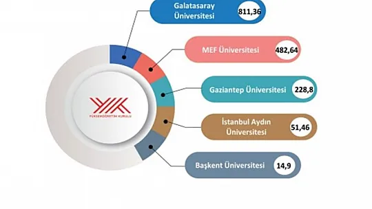 GAÜN'den enerjide büyük gelişme