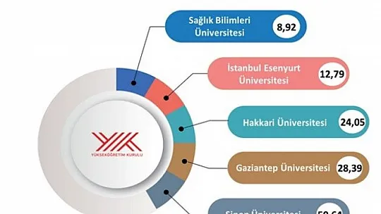 GAÜN'den enerjide büyük gelişme
