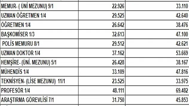 MEMUR MAAŞ ZAMMI HESAPLAMA TABLOSU 2024 || Son dakika memur maaşları ne kadar olacak, en düşük memur maaşı kaç liraya yükselecek?