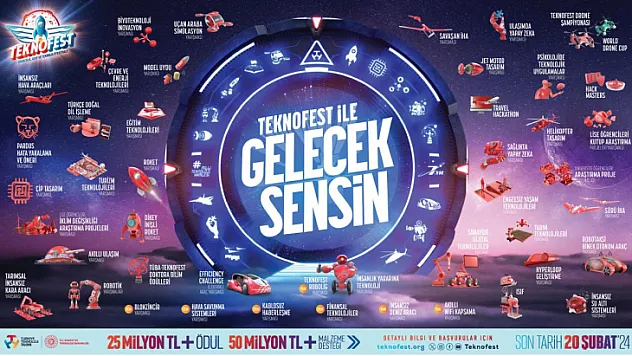 TEKNOFEST 2024'te 75 milyon lira ödül ve destek verilecek