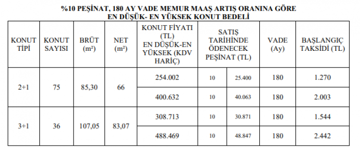 Siirt TOKİ Kura Sonuçları Belli Oldu!