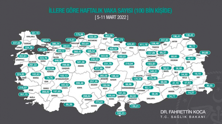 Bakan Koca, Siirt'te Haftalık Vaka Sayısını Açıkladı!