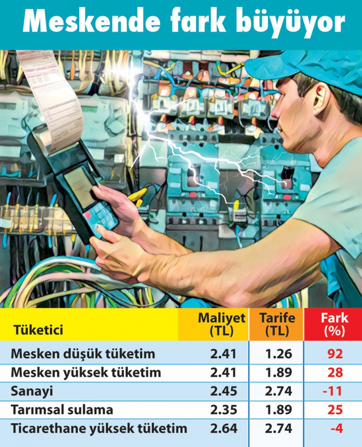 Milyonlar Bu Habere Tepkili! Elektriğe Büyük Zam Geliyor