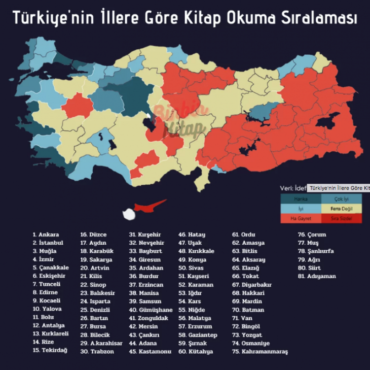 Siirt Kitap Okuma Oranlarında 81 İl Arasında 80'inci Sırada