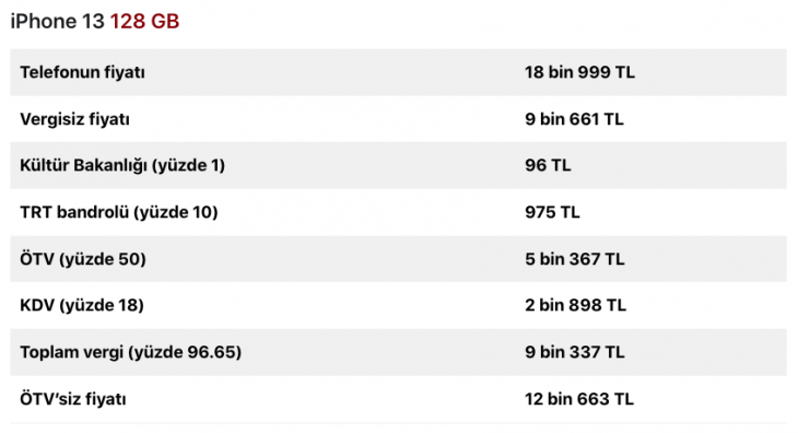 İphone'larda Ne Kadar Vergi Var?