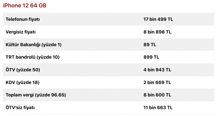 İphone'larda Ne Kadar Vergi Var?