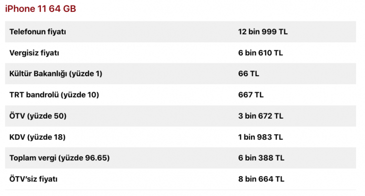 İphone'larda Ne Kadar Vergi Var?