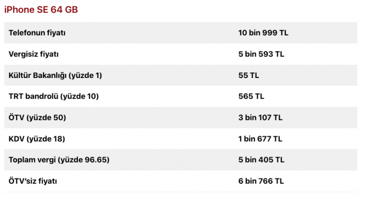 İphone'larda Ne Kadar Vergi Var?