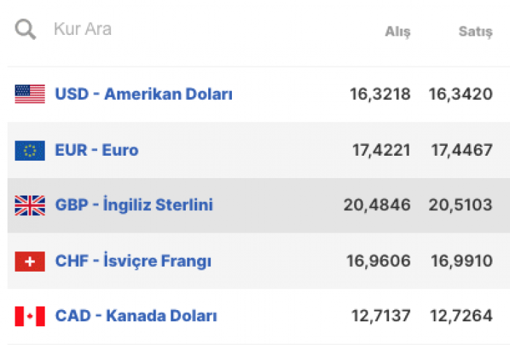 Dolar/TL ne kadar oldu? 18 liraya mı gidiyor?