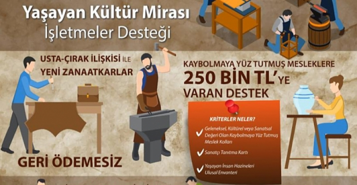 Siirt'te Kaybolmaya Yüz Tutmuş Mesleklere 250 Bin TL'ye Varan Destek Verilecek