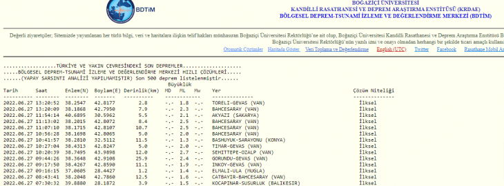 Van'da deprem! Aynı gün içinde 8 defa sallandı