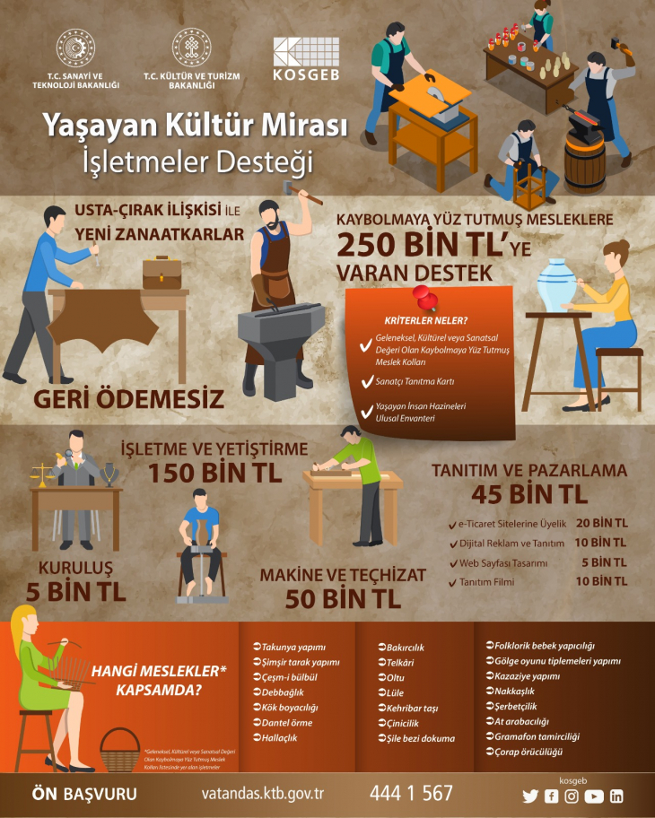 Yaşayan Kültür Mirası İşletmeler Destek Programı Başladı! 250 Bin Liraya Kadar Geri Ödemesiz Destek