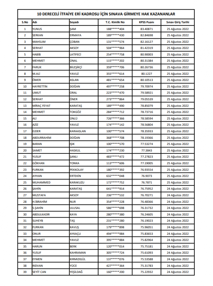 Siirt Belediyesinin 50 Personel Alımı İçin Mülakata Çağırılanların Listesi Belli Oldu!