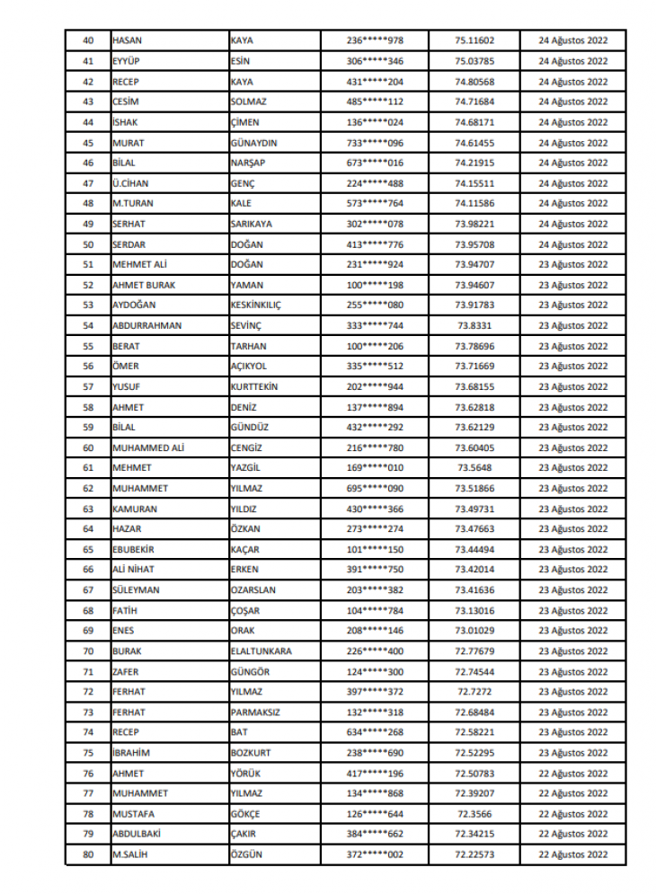 Siirt Belediyesinin 50 Personel Alımı İçin Mülakata Çağırılanların Listesi Belli Oldu!