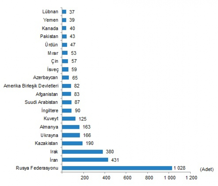 Siirt'te 2022 Yılı Temmuz Ayında 240 Konut Satıldı