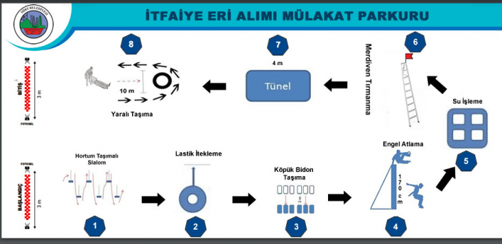 Siirt Belediyesinin Alacağı İtfaiye Eri ve Zabıtalar İçin Uygulanacak Parkur Belli Oldu