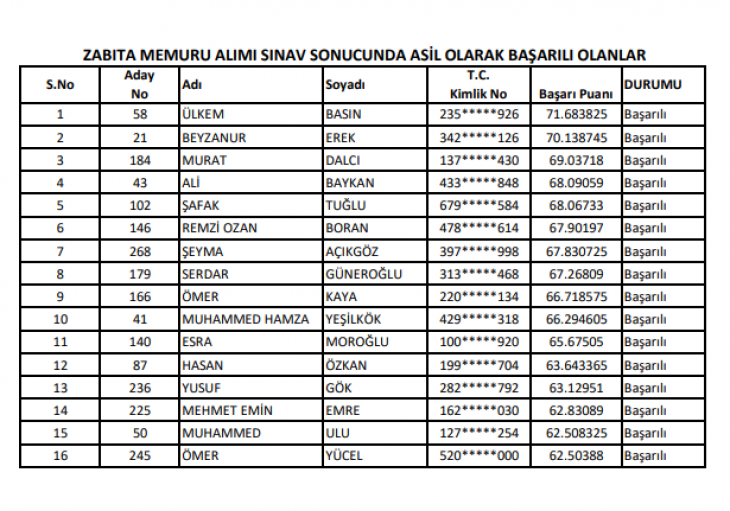 Siirt Belediyesi Zabıta Memuru Sözlü ve Uygulamalı Sınavını Kazanan Aday Listesi Belli Oldu