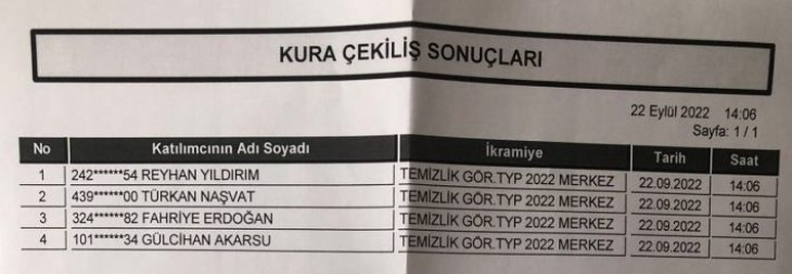 Siirt ve İki İlçeye Alınacak 6 Personel İçin Kura Çekildi! İşte O Kurada İsmi Çıkanların Listesi...